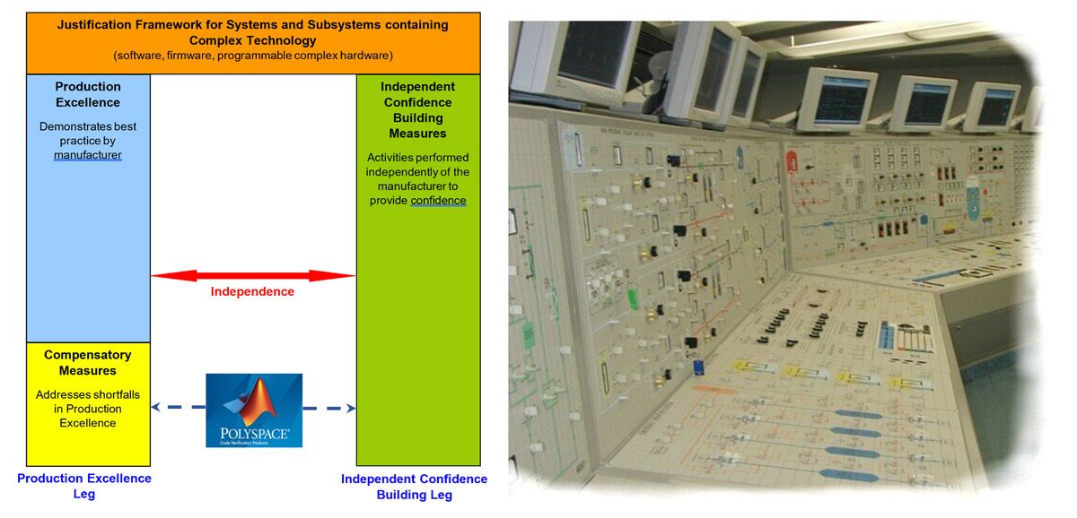 Diagramme montrant l’excellence de la production et les mesures de confiance indépendantes comme les deux principales composantes du cadre de qualification, et vue de l’intérieur de la salle de contrôle d’une centrale nucléaire.