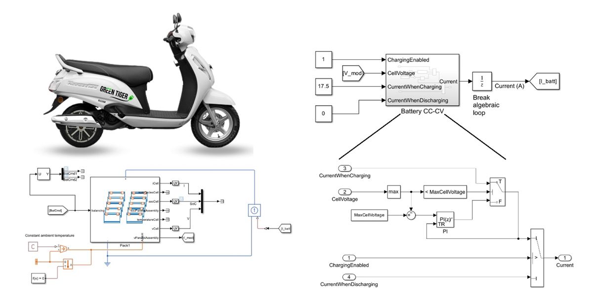 Dans le sens des aiguilles d'une montre à partir du coin supérieur gauche : Un Green Tiger Mobility iHybrid, un modèle Simulink du BMS, un modèle Simulink du sous-système CC-CV et un modèle Simulink du pack de batteries.