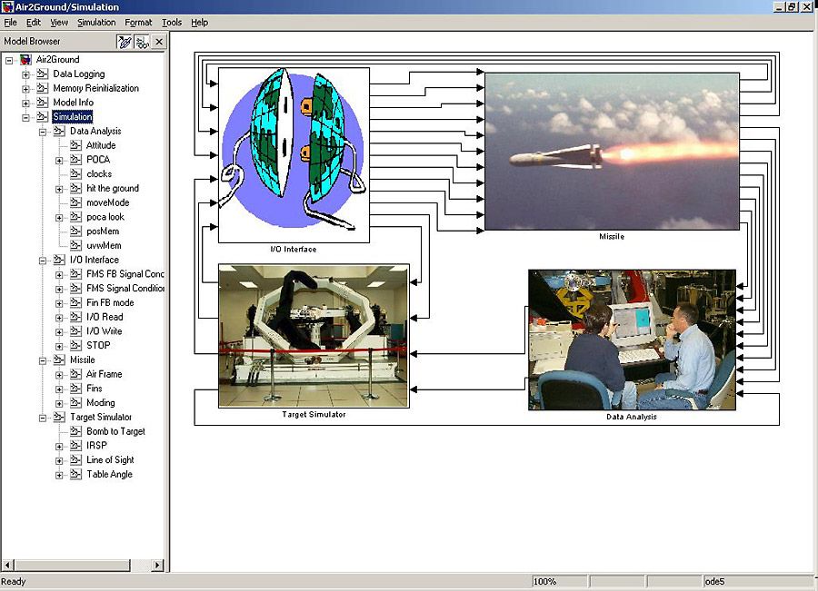 High-level models of the air-to-ground missile simulation.