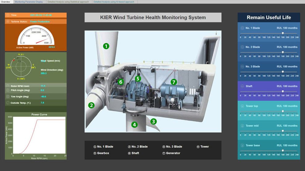 KIER Wind Turbine Health Monitoring System.