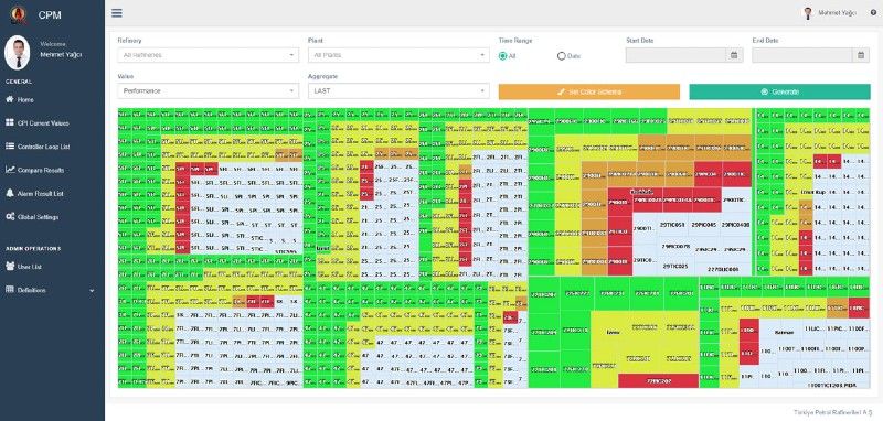 Controller health monitoring system dashboard.