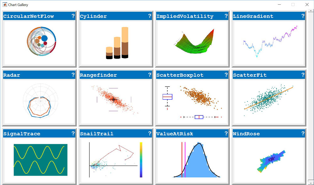 Creating Specialized Charts with MATLAB ObjectOriented Programming