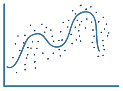 Nonlinear regression model