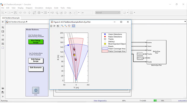 Adaptive Cruise Control With Sensor Fusion Using Model Predictive ...