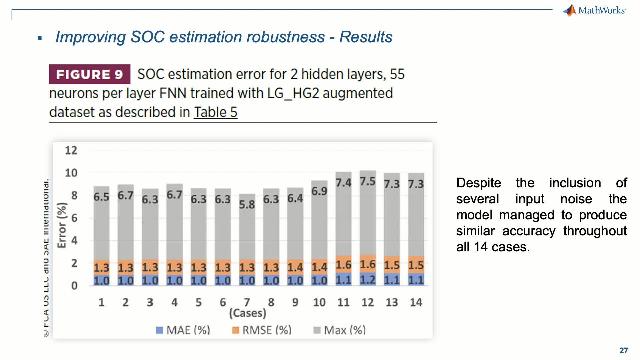 Explore the theory and implementation of the deep neural network used in this study; motivation and tradeoffs for the utilization of certain network architectures; and training, testing, validation, and analysis of the network performance.