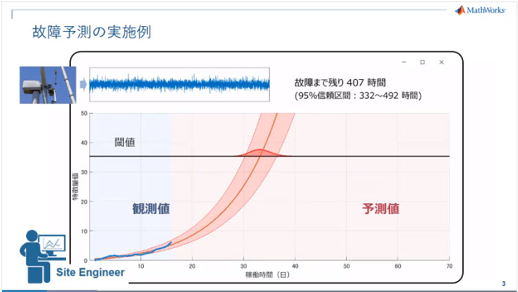 風力タービンから取得した振動データをもとに、故障までの時間を予測する例を紹介します。