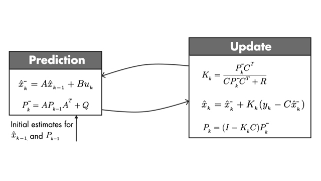 Understanding Kalman Filters Part 3 Optimal State Estimator Video Matlab