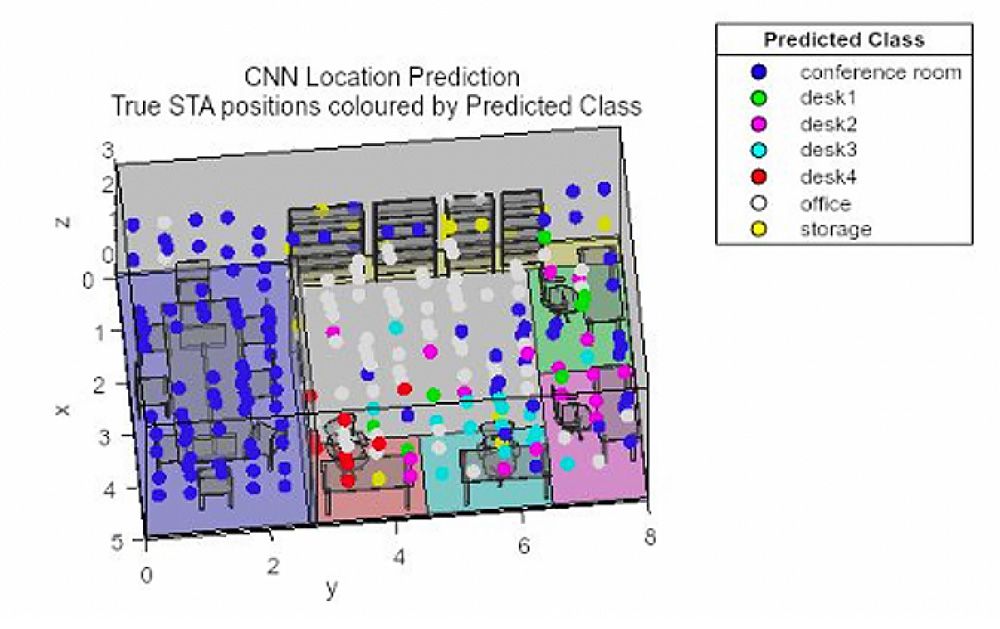 Graphique illustrant la détection en intérieur avec prédiction de localisation par CNN : un algorithme d'IA watermarking (tatouage numérique) prédit le contenu des bureaux (mobilier, zones de stockage, murs, etc.).