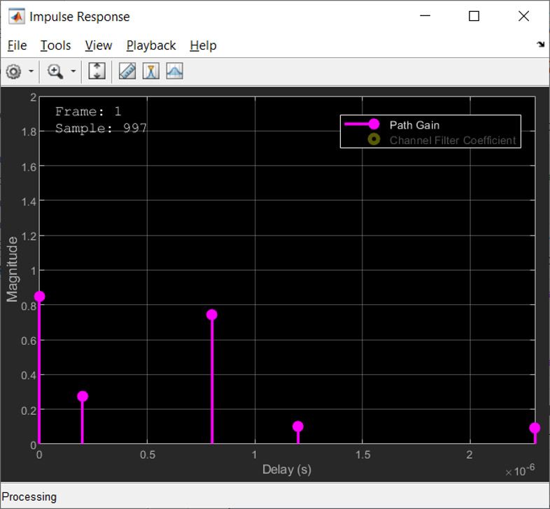 MATLAB impulse response plot.