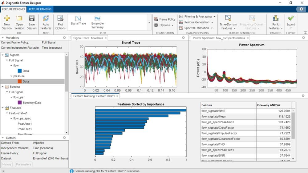 Training condition monitoring algorithms using the Diagnostic Feature Designer app to show pump flow rate features ranked by importance..