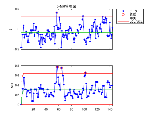 control-chart-ja-fig3.png