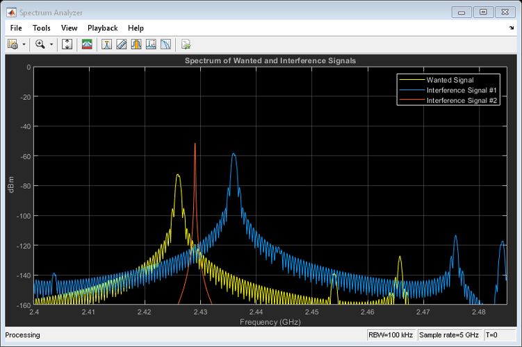 Capture d'écran d'un graphique traçant un spectre de signaux utiles et parasites, avec la fréquence en GHz en abscisse et les dBm en ordonnée.