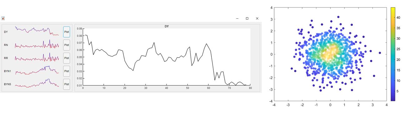 Capture d'écran d'un composant sparklines et d'un scatter plot de densité représentant tous deux des données non labellisées.