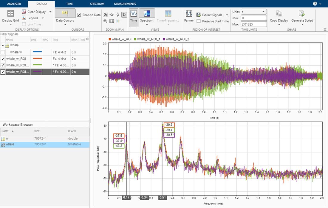 Capture d'écran de l'application Signal Analyzer montrant les données de signal extraites de l'enregistrement audio d'une baleine bleue du Pacifique, ainsi qu'un graphique des données.