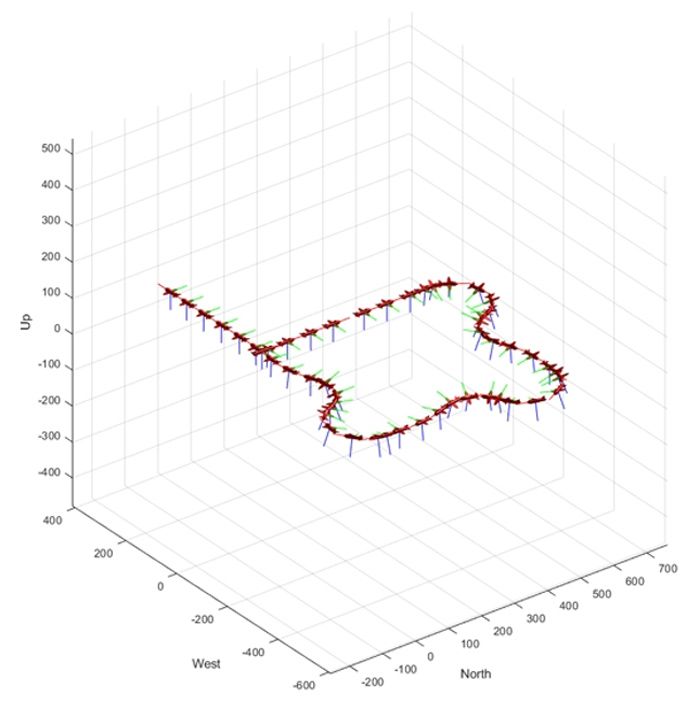 Figure 1 : Simulation drone basse fidélité avec le bloc MATLAB UAV Guidance Model.
