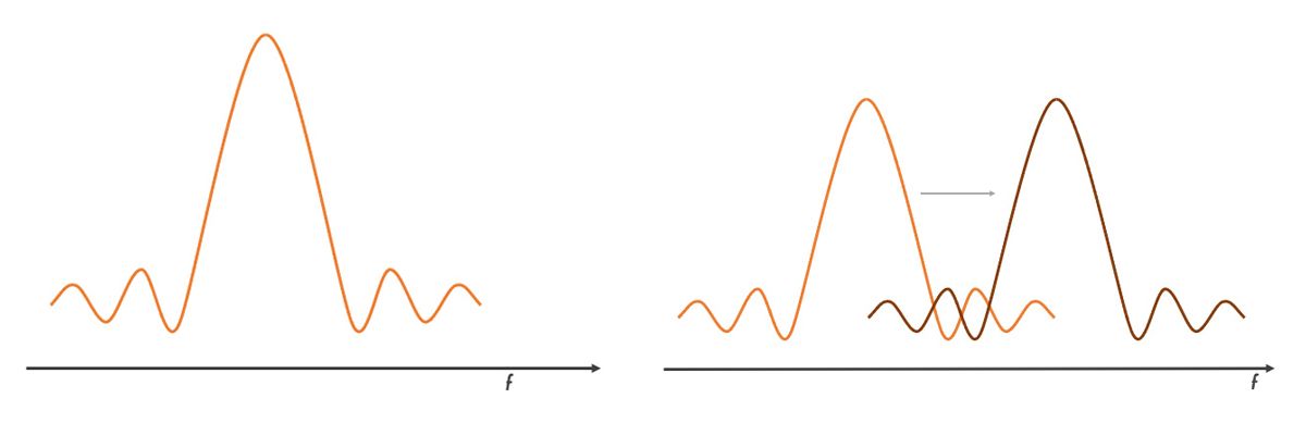 Figure 2 : visualisation du même signal dans le domaine fréquentiel.