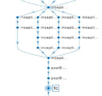 Un modèle de Deep Learning