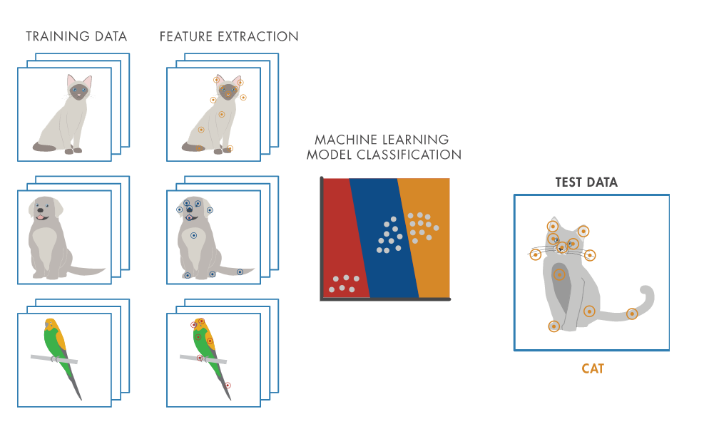 Workflow de Machine Learning