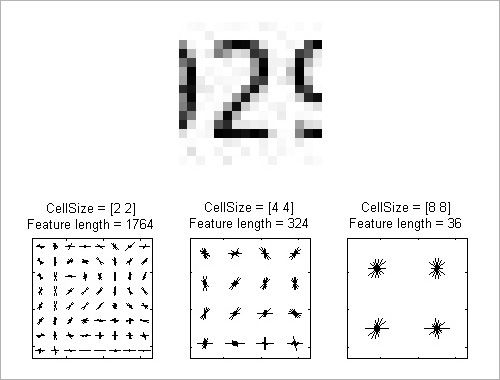 Exemple de Machine Learning