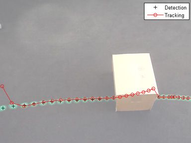 Tracking the trajectory of a ball