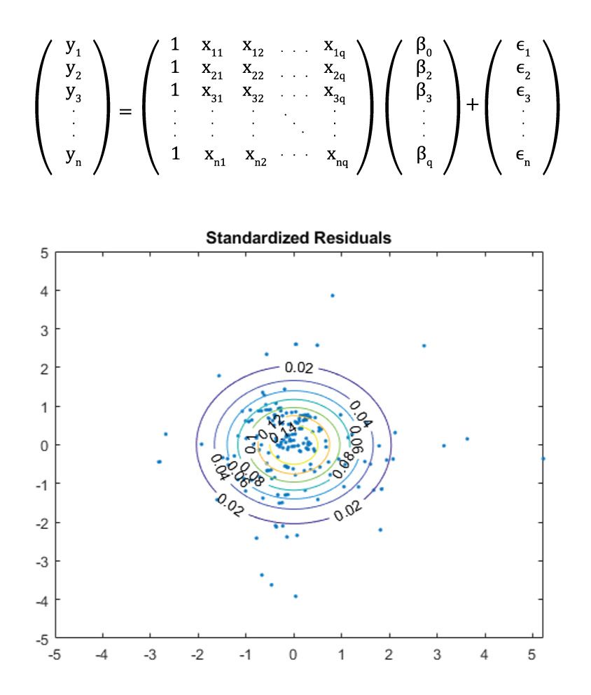 Équation pour le calcul de plusieurs réponses Yi à partir de plusieurs prédicteurs Xi en utilisant une régression linéaire multivariée.