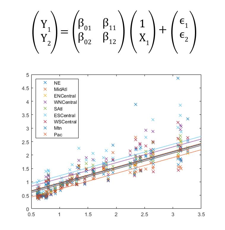 Tracé illustrant une régression linéaire multivariée, les valeurs des réponses (estimation de la grippe dans 9 régions) et les valeurs des prédicteurs (semaine de l'année).