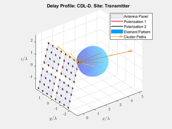 Profil de retard: CDL-D. Site : émetteur