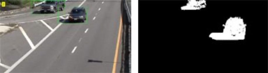 Détection d’objets en mouvement par la classification des pixels d’une image entre le premier plan (pixels blancs) et l’arrière-plan (pixels noirs) à l’aide de modèles de mélange gaussien.