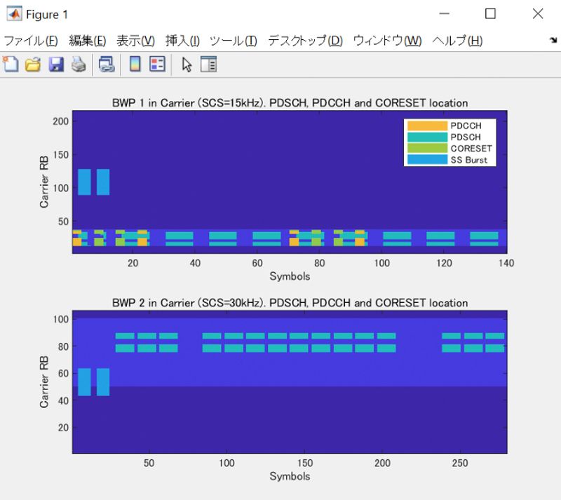 PDSCH, PDCCH, CORESETのロケーション表示