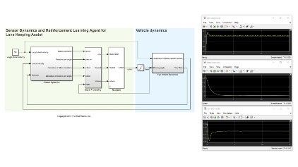Simulation d'un système avec un agent de Reinforcement Learning pour l'aide au maintien dans la voie.