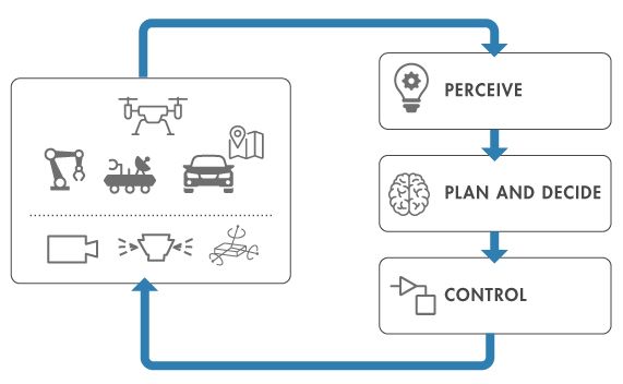 Un workflow courant de programmation d'un robot.