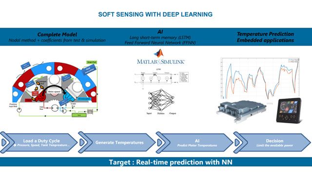 Poclain Hydraulics développe des capteurs virtuels pour mesurer la température des moteurs en temps réel grâce au Deep Learning et aux filtres de Kalman