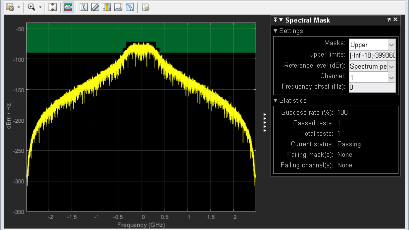 Simulation de bout en bout de la couche PHY HRP UWB IEEE 802.15.4a/z