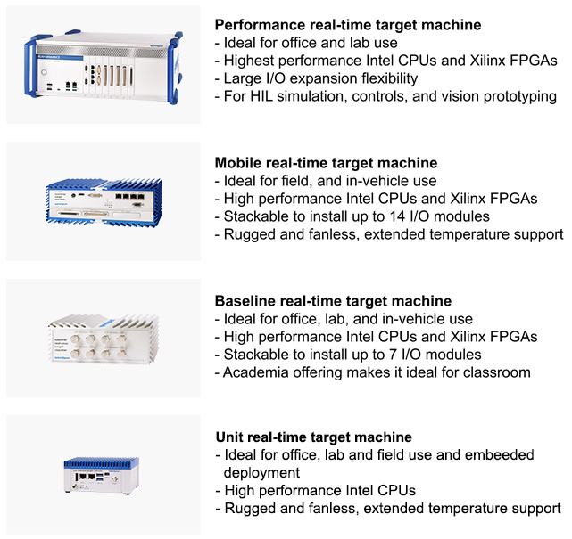 Speedgoat Real-Time Target Machines