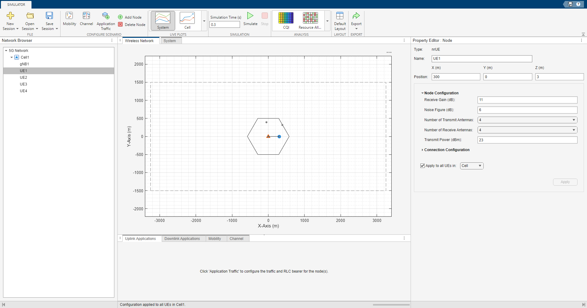 Wireless Network Modeler with UE1 node selected in Network Browser. The Property Editor pane displays the seetings for UE1.