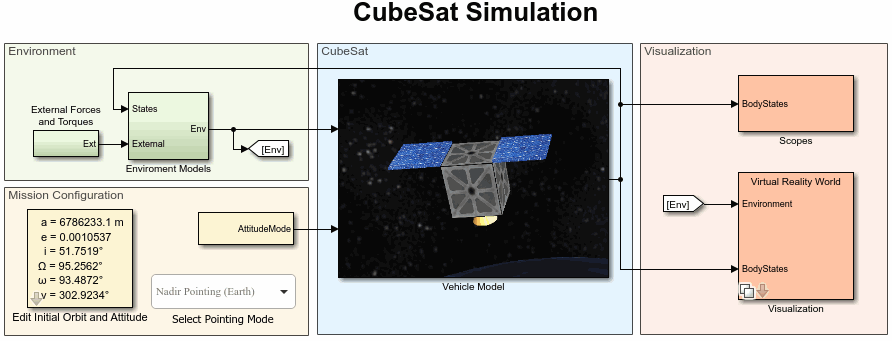 CubeSat simulation project model.