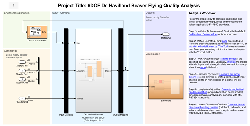 asbFlightControlAnalysis 6DOF model