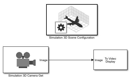 Simulink model with blocks