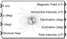 World Magnetic Model block