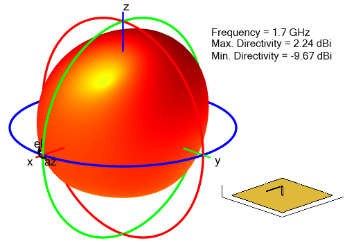 Radiation pattern for inverted-L antenna