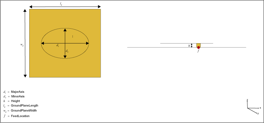 Elliptical microstrip patch antenna