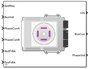 Interior PM Controller block