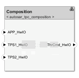 Composition blocked linked to autosar_tpc_composition.