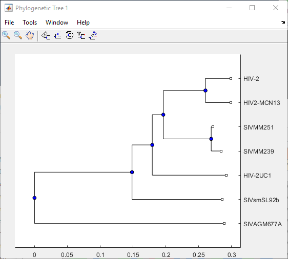 align two sequences online