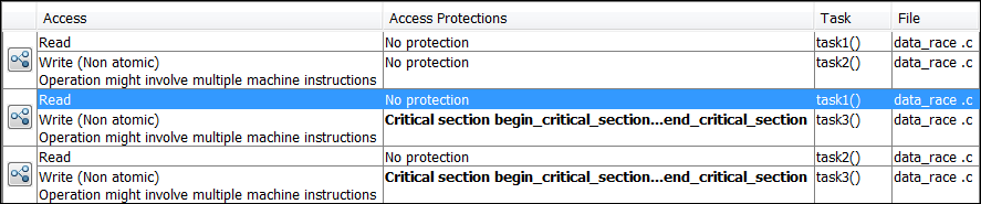 A snapshot of the Result Details pane showing operations on global variables in several pairs of threads or tasks. The Access Protections column shows whether the operations are protected from concurrent access.