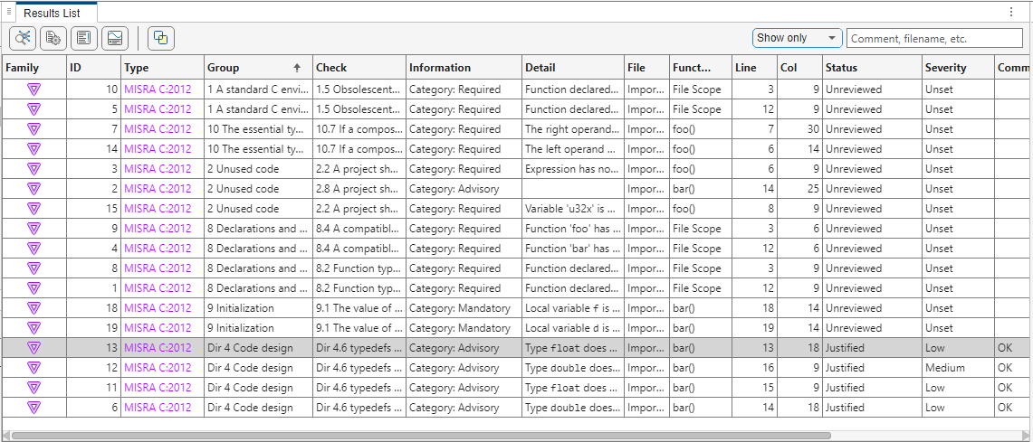 Results List for MISRA C:2012 showing justifications for violations of Directive 4.6