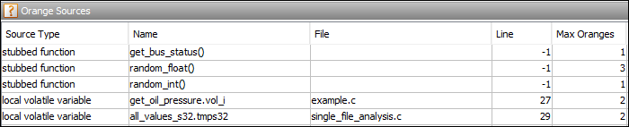 The Orange Sources pane in the Polyspace user interface shows stubbed functions, volatile variables, and other sources likely to lead to orange checks.