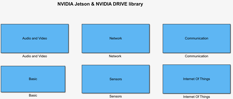 NVIDIA Jetson and DRIVE library blocks