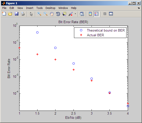 Error Detection And Correction Matlab Simulink Mathworks France