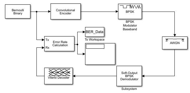 Error Detection And Correction Matlab Simulink Mathworks France